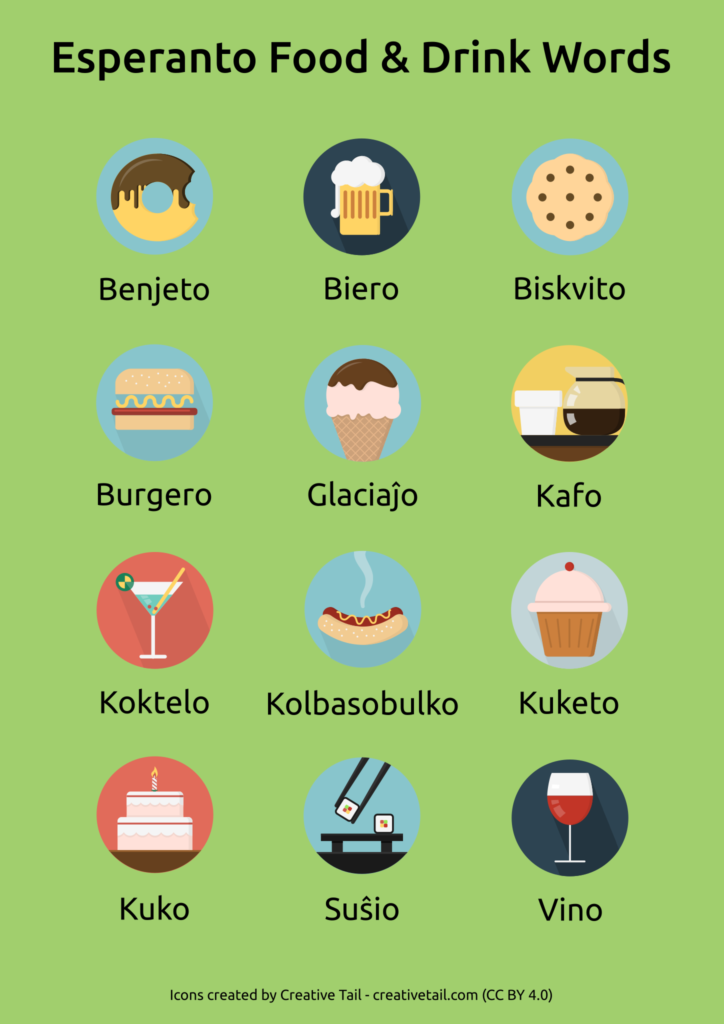 Esperanto Food & Drink Words