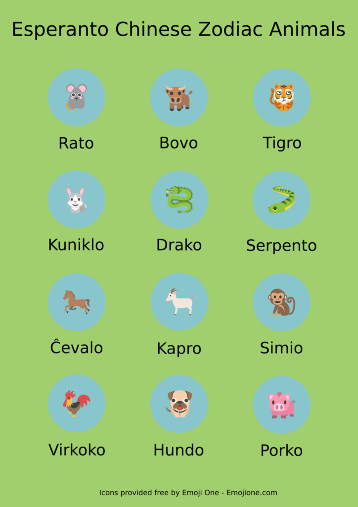 Esperanto Chinese Zodiac Animals